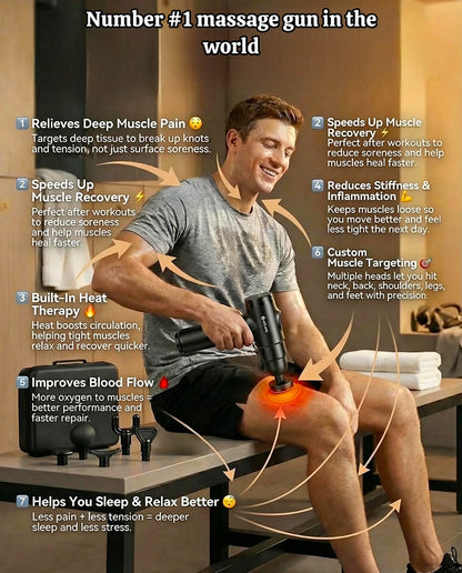 GYM DYNAMX MASSAGE HEAT GUN (AERLANG)